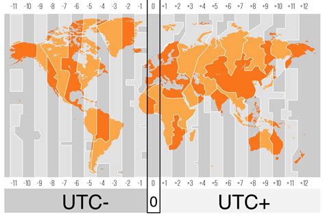 etc utc|utc and cet time difference.